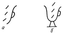 Древние начертания знаков цы (а) и и (б)